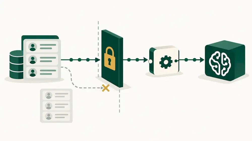 Attendee data protected by access controls