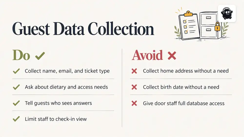 What to collect, and what not to — overview diagram