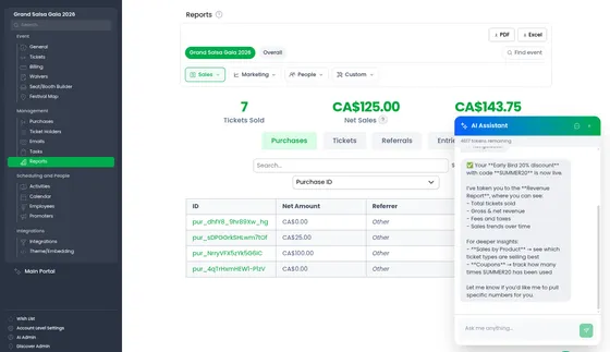 The Eventist dashboard on a sales report, with the AI assistant panel open after it created a discount and navigated there on its own
