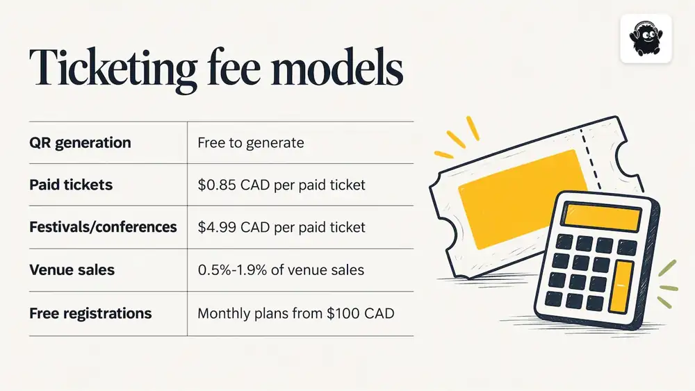 Cost: what QR ticketing adds to a ticket — overview diagram