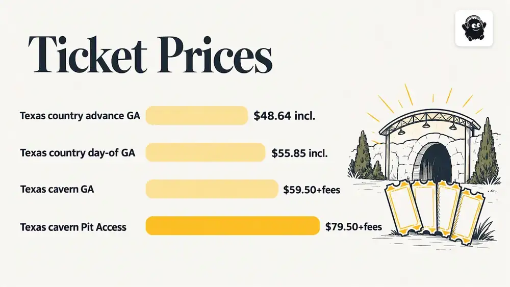 What it does to price and revenue — overview diagram