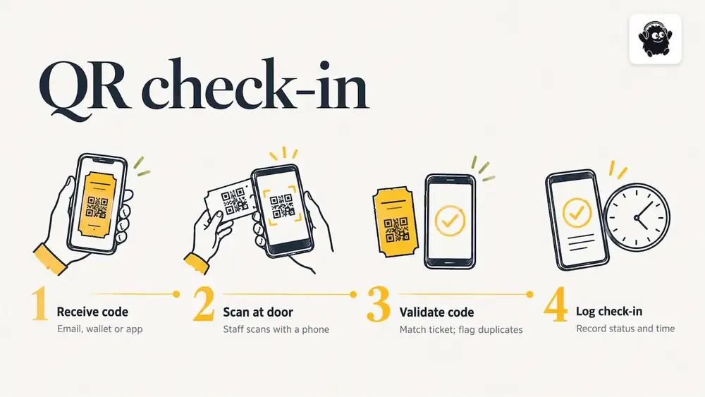 QR code scanning — overview diagram