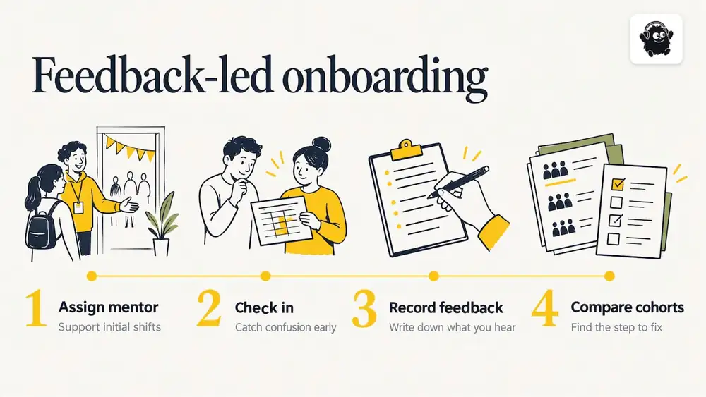 Mentor support and volunteer feedback sequence